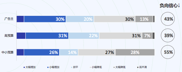 AI营销，大厂竞技