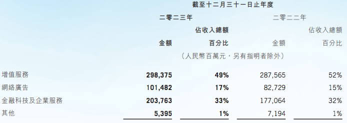 AI营销，大厂竞技