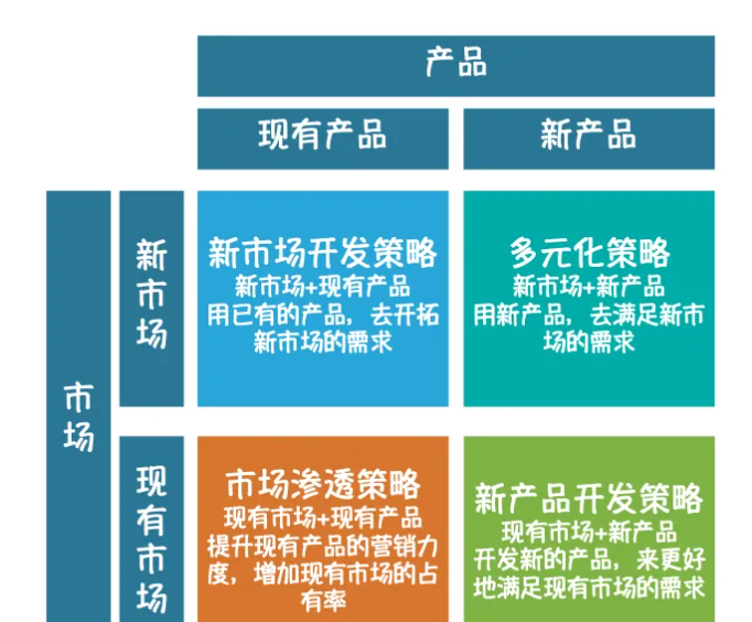 工具选得好，定战略就烦恼少