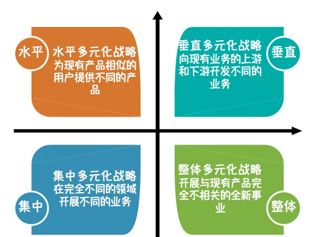 工具选得好，定战略就烦恼少