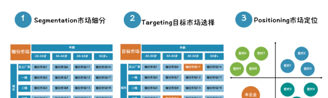 工具选得好，定战略就烦恼少