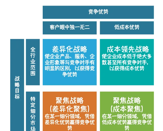 工具选得好，定战略就烦恼少