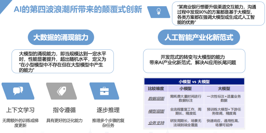 数字营销前沿：AI大模型在营销领域的应用