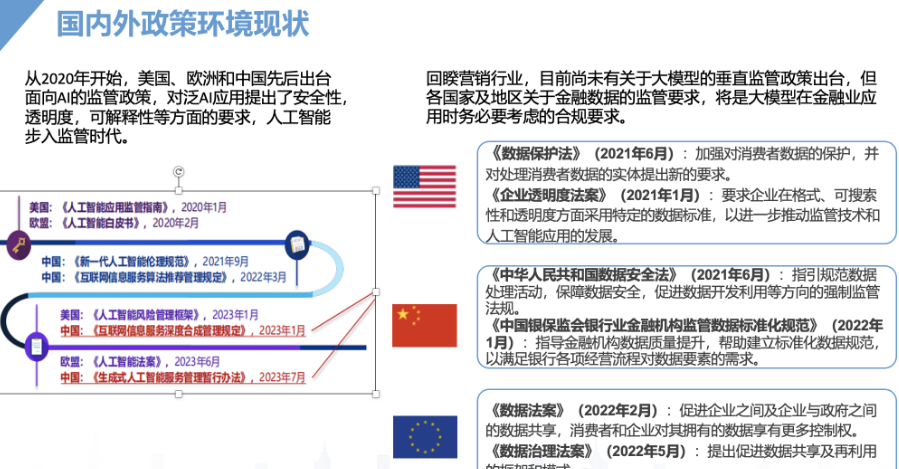 数字营销前沿：AI大模型在营销领域的应用