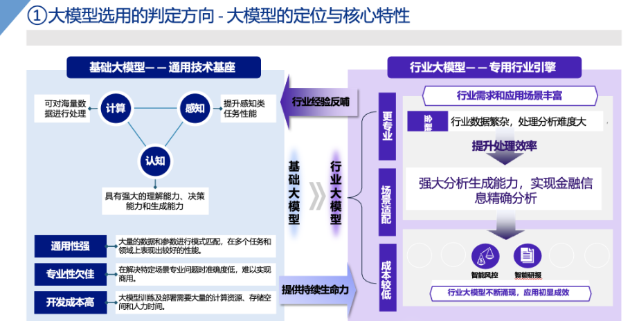 数字营销前沿：AI大模型在营销领域的应用