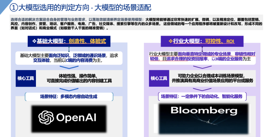 数字营销前沿：AI大模型在营销领域的应用