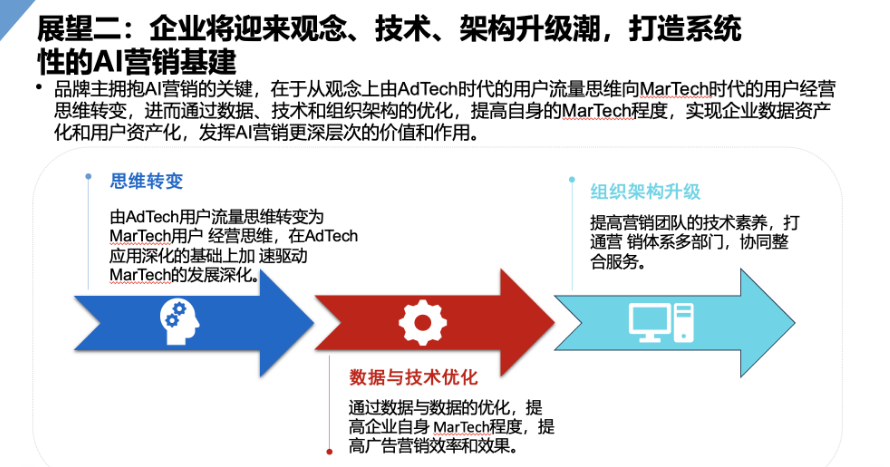 数字营销前沿：AI大模型在营销领域的应用