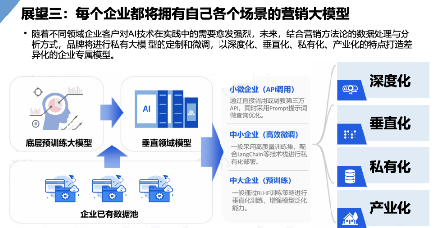 数字营销前沿：AI大模型在营销领域的应用