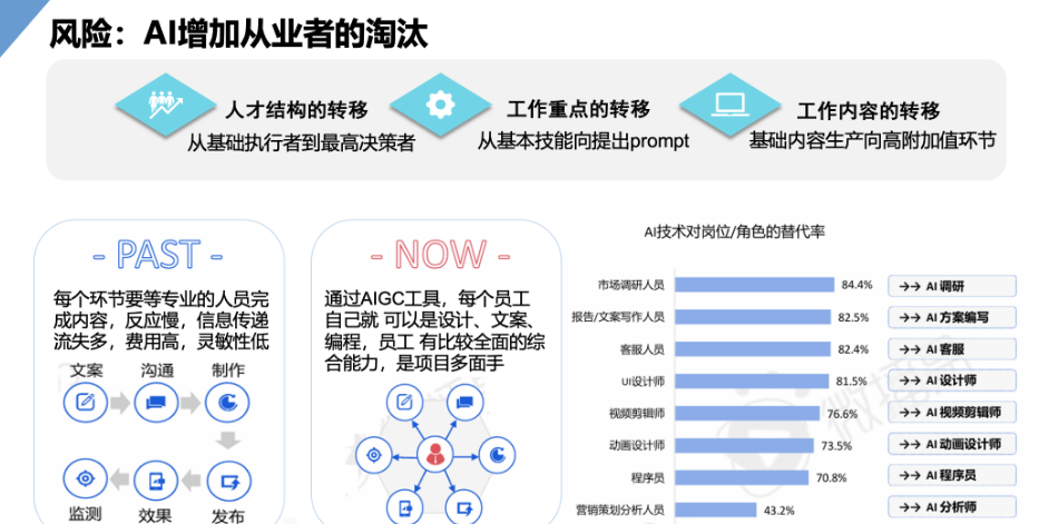 数字营销前沿：AI大模型在营销领域的应用