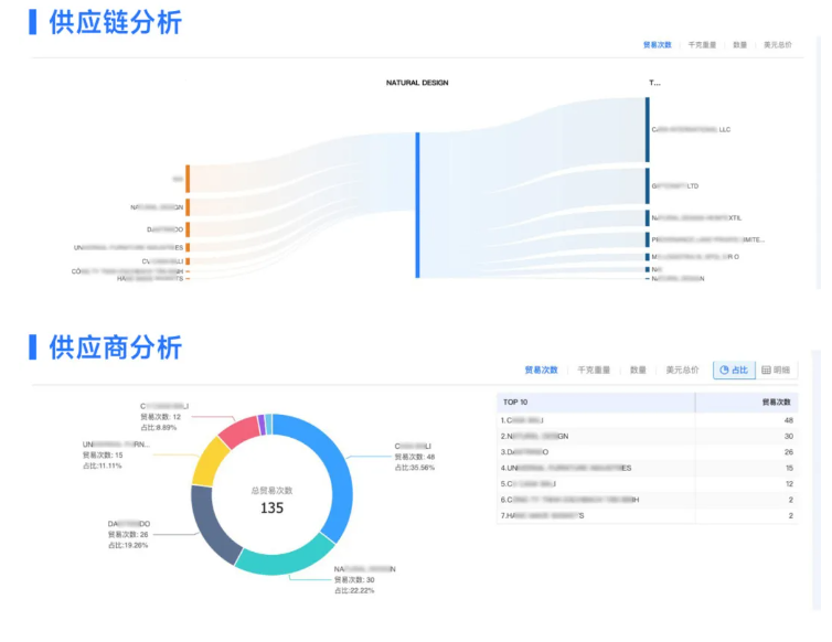 你缺的不是客户，而是跟进客户的能力