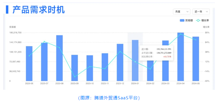 你缺的不是客户，而是跟进客户的能力