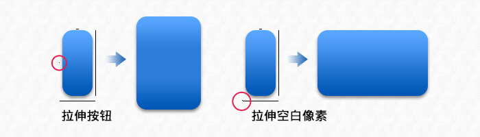 切图小贴士