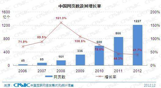 张小龙和俞军怎么理解用户体验? 涨姿势:张小龙和俞军怎么理解用户体验?,互联网的一些事