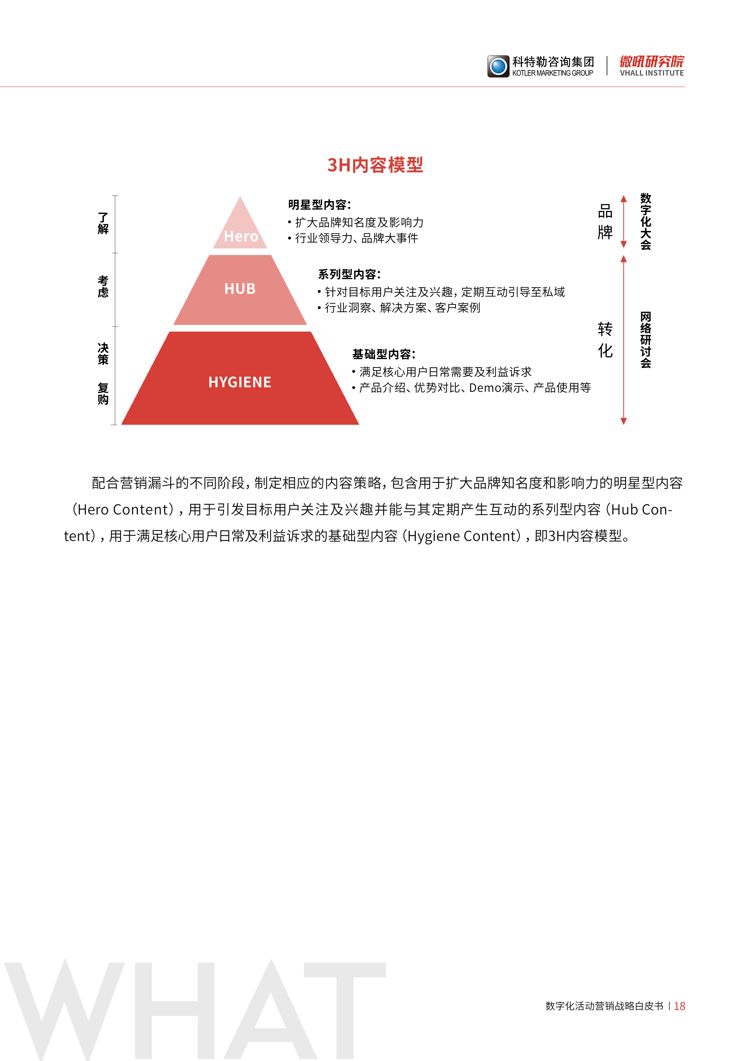 500强企业CMO力荐：《营销的进化：数字化活动营销战略白皮书》附下载