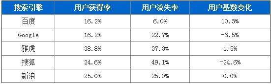 张小龙和俞军怎么理解用户体验? 涨姿势:张小龙和俞军怎么理解用户体验?,互联网的一些事