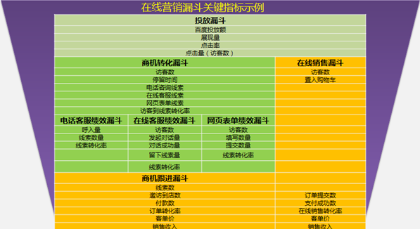 营销技巧：八步创建高转化率的着陆页面二三联