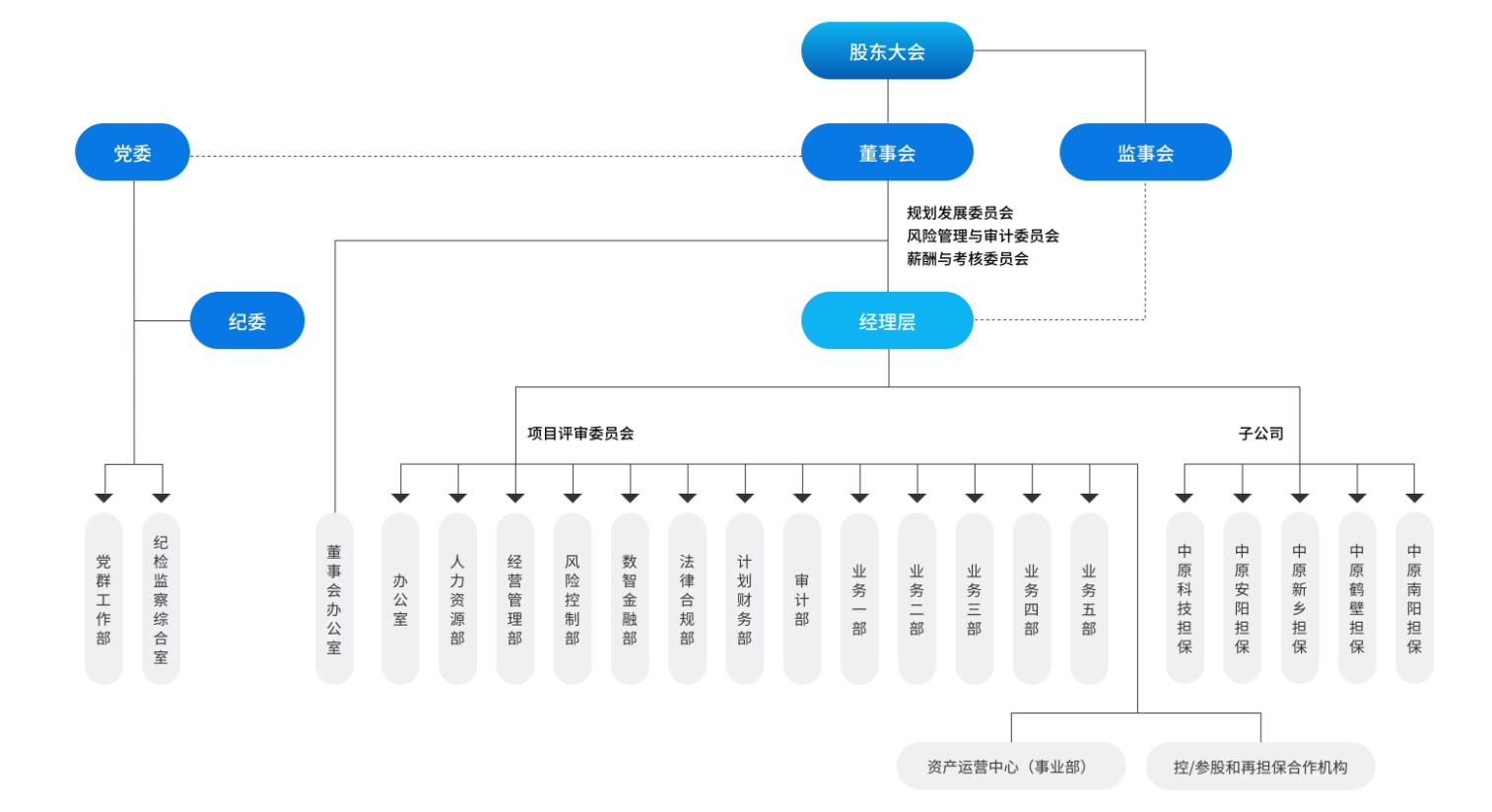 中原再担保集团站群建设 || 如何打造出金融行业的特色站群？